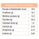 Durchschnittliche Analyse SPECIFIC CT-HY Hypoallergenic Treats