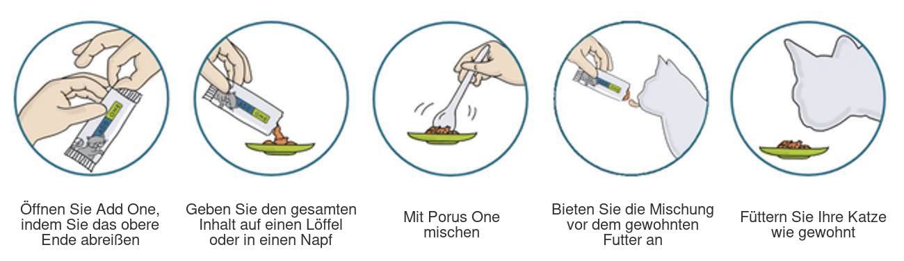 Add One Lachs und Leber, erleichtert Katzen die Medikamentengabe